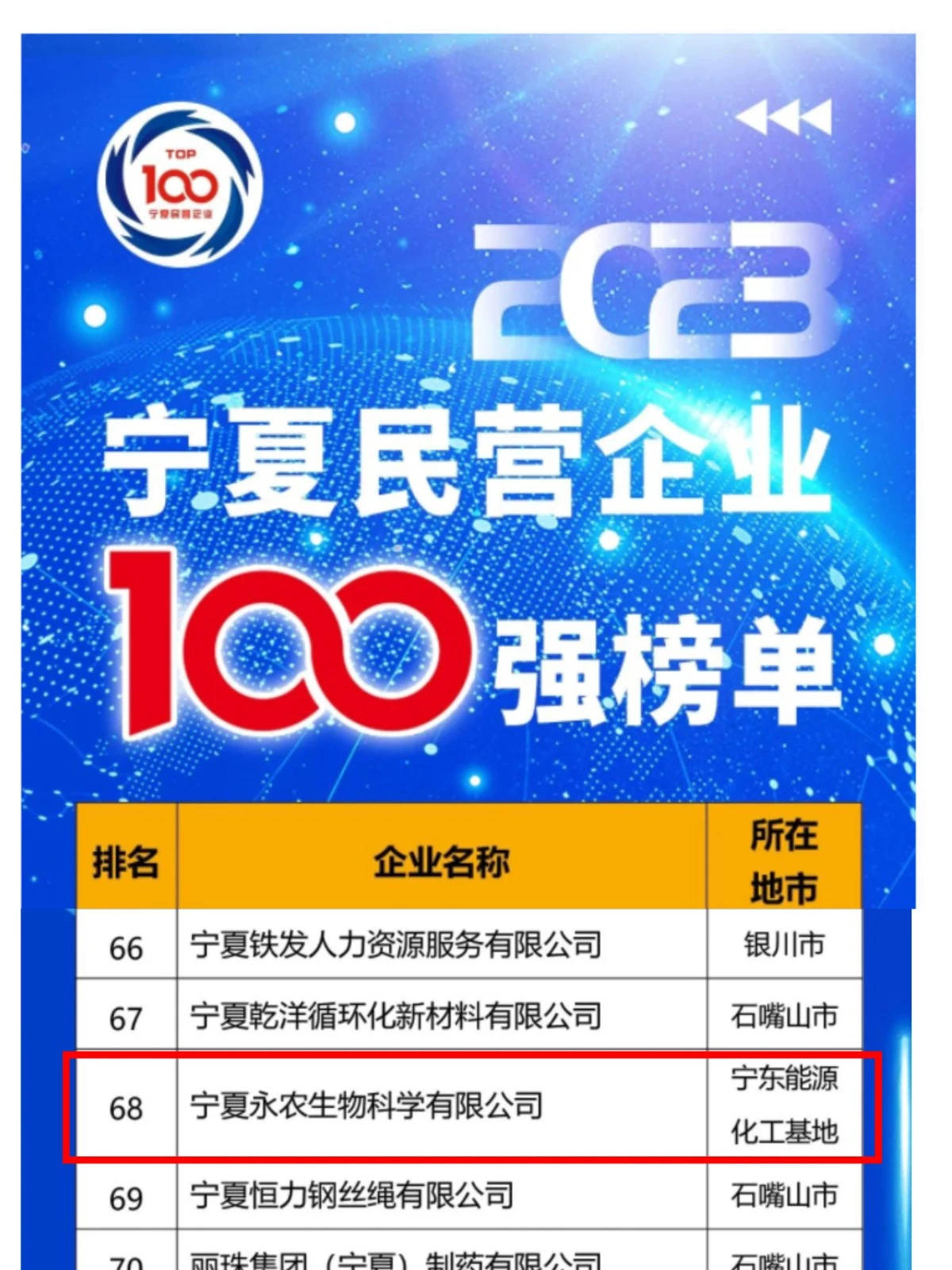 宁夏永农百强榜单.webp 宁夏永农百强榜单.webp
